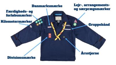 beskrivelse af hvor mærker skal sidde på uniformen
